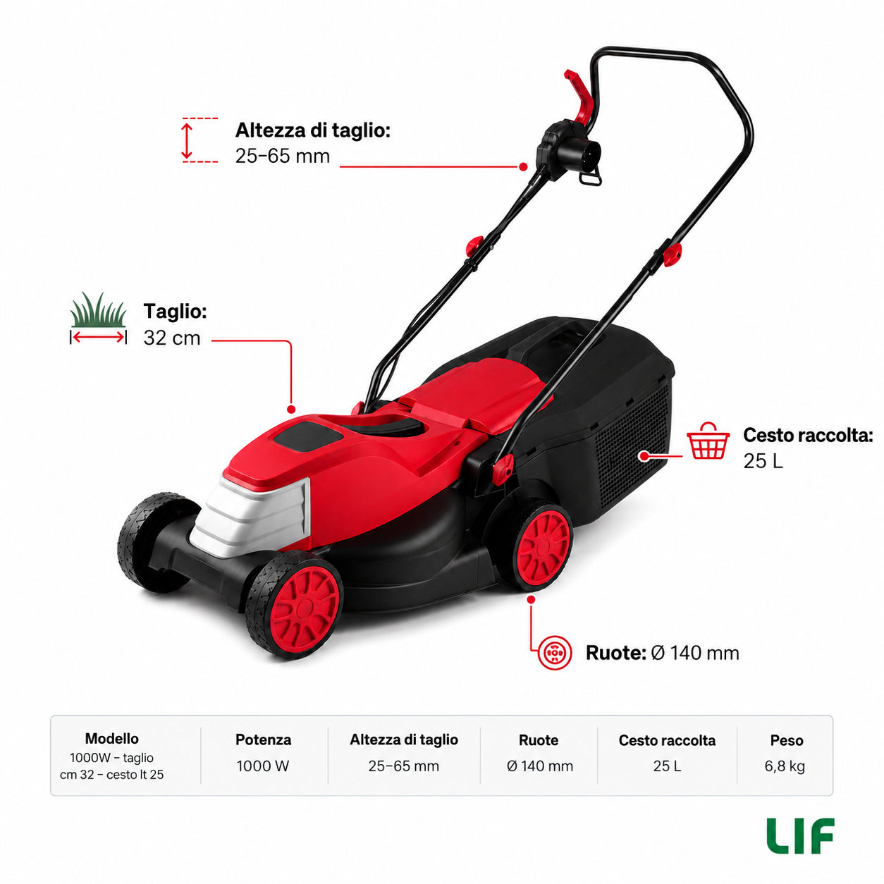 Rasaerba Elettrico LIF GREEN EASY 1000W