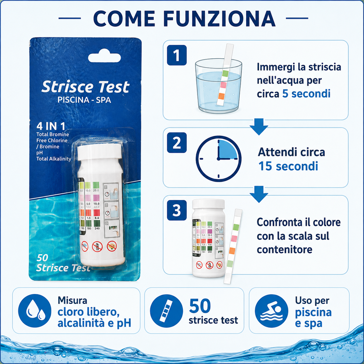 STRISCE TEST ACQUA 4 IN 1