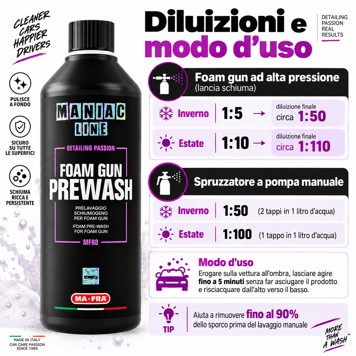Line Foam Gun Prewash prelavaggio schiumogeno concentrato - MA-FRA Maniac Line
