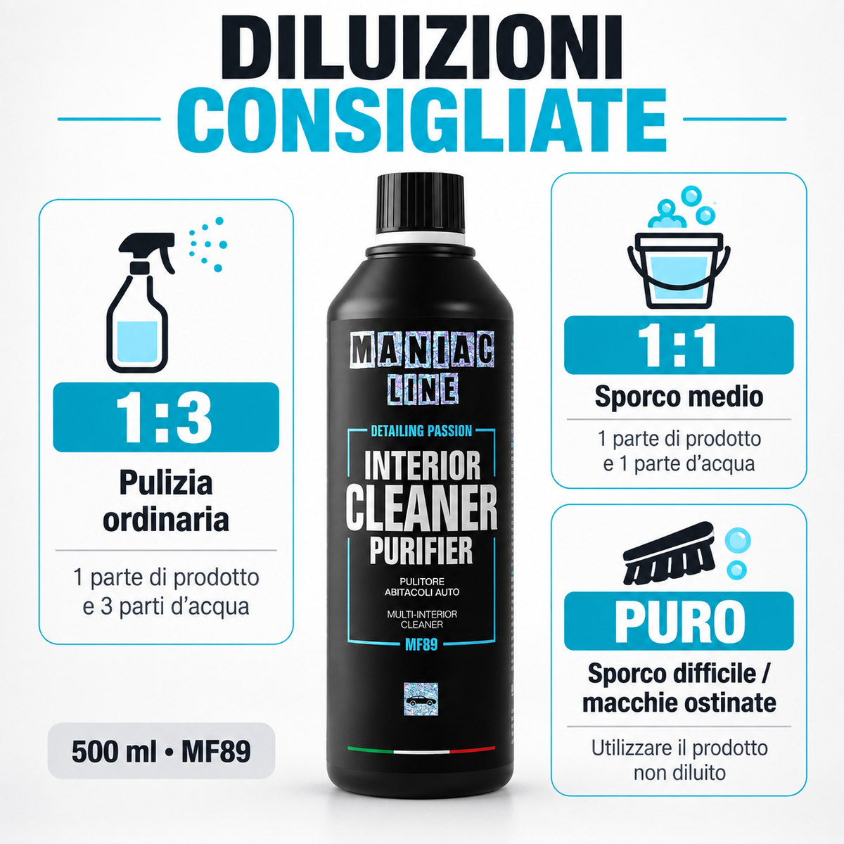 Interior Cleaner Purifier pulitore specifico per gli interni - MA-FRA Maniac Line