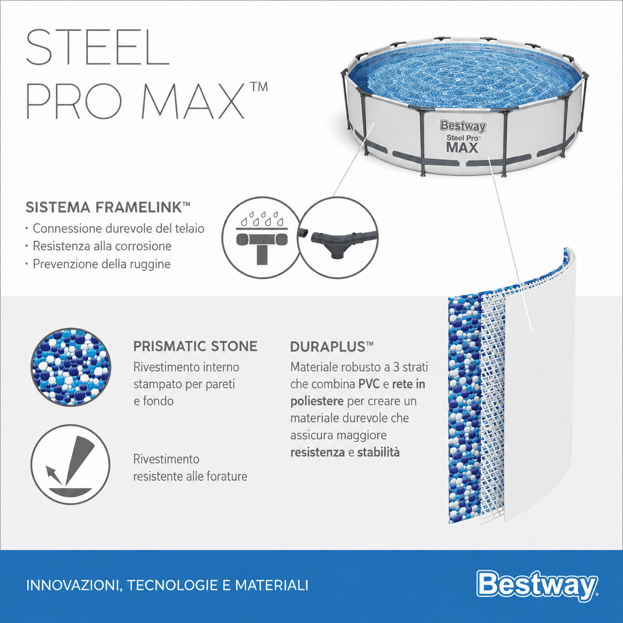 Piscina fuori terra Bestway Steel Pro 366x76 cm con struttura in acciaio - ELETTROFER